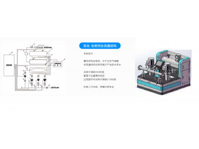 WWG智聯(lián)型三腔式無負壓供水設備北京麒麟尤孚供水設備有限公司