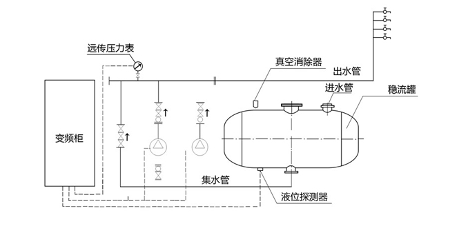 罐式無負壓供水系統(tǒng)原理